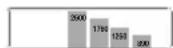 PARKSIDE PDB 100 A1 - Piktogram na pristroji: - 12