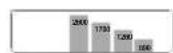 PARKSIDE PDB 100 A1 - Pictogrammes sur l'appareil : - 12