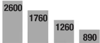 PARKSIDE PDB 100 A1 - Wybor prawidowej przydkosci obrotowej: - 2