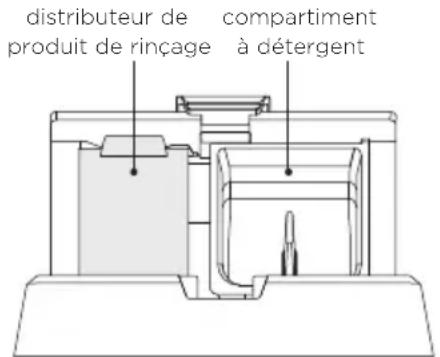 Fisher & Paykel DD24STX6I1 - Quantités recommandées de détérgent en poudre - 1
