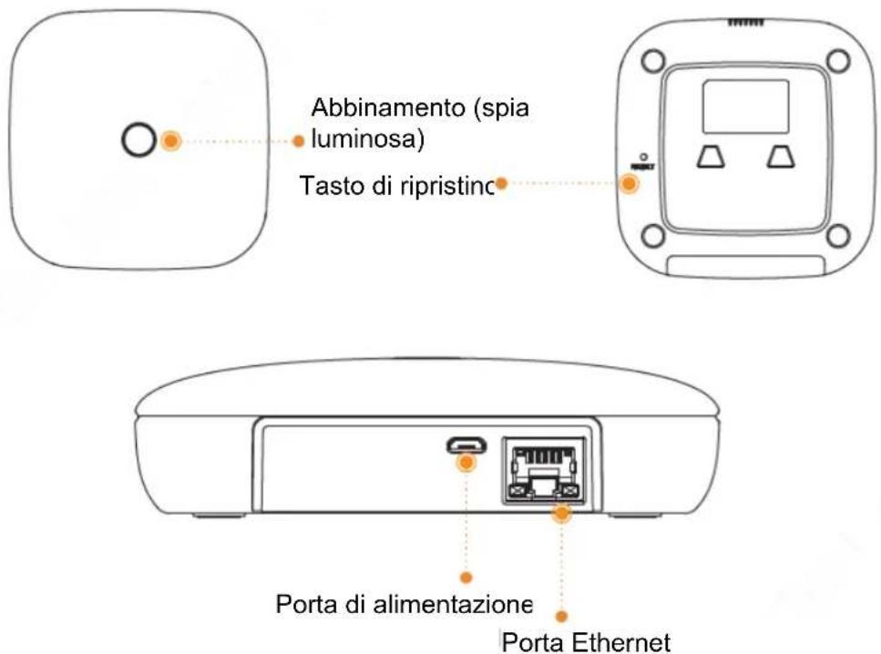 IMOU Alarm Station - Presentazione del prodotto 2 - 1