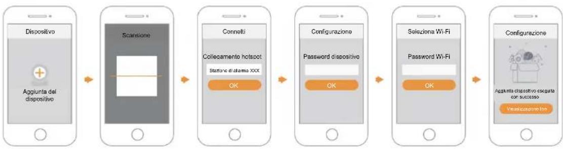 IMOU Alarm Station - Fase 4 - 1