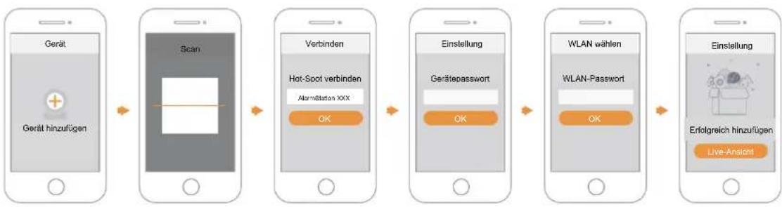 IMOU Alarm Station - Schritt 4 - 1