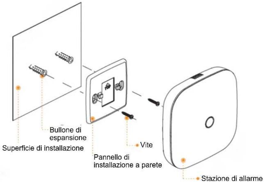 IMOU Alarm Station - Installazione del dispositivo 4 - 2
