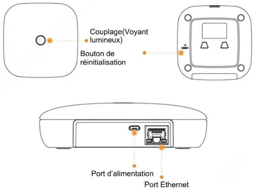 IMOU Alarm Station - Guide de démarrage rapide - 2