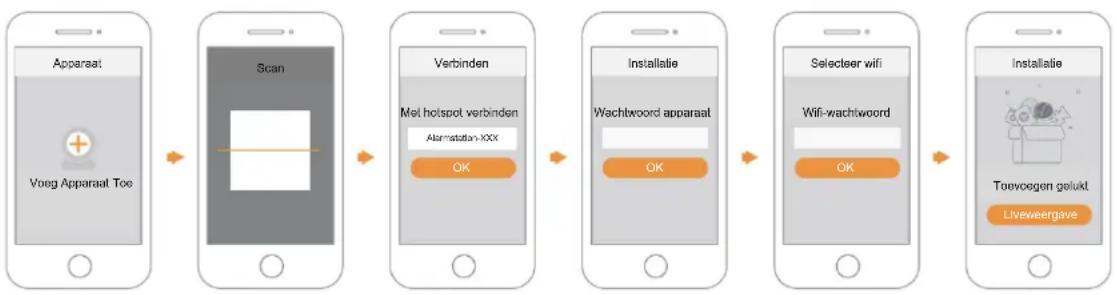IMOU Alarm Station - Stap 4 - 1