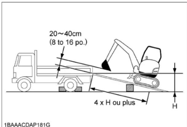 KUBOTA KX0404 - AVERTISSEMENT - 2