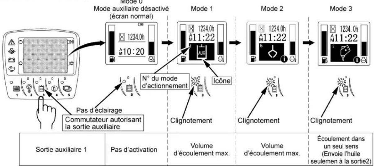 KUBOTA KX0404 - ■ Sélection des Modes d'Actionnement - 1