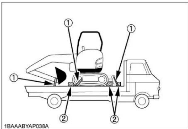 KUBOTA KX0404 - AVERTISSEMENT - 5