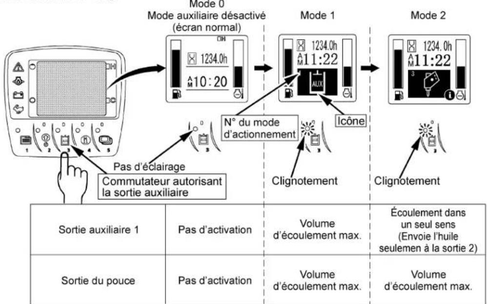 KUBOTA KX0404 - ■ Sélection des Modes d'Actionnement - 2