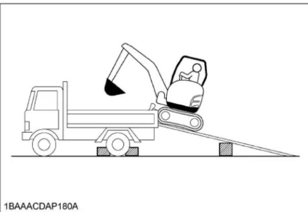 KUBOTA KX0404 - DANGER - 1