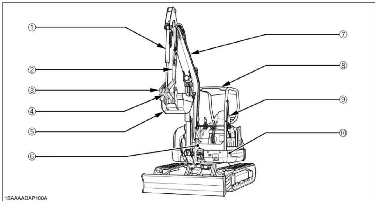 KUBOTA KX0404 - DESCRIPTION DE LA PELLETEUSE - 1