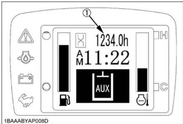 KUBOTA KX0404 - Fonctionnement de l'indication - 1