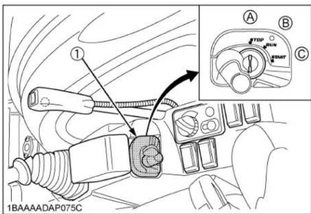 KUBOTA KX0404 - ■ Procedure du Traitément de Sortie Auxiliaire - 1