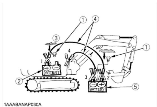 KUBOTA KX0404 - ■Lors d'un survoltage de la batterie, suivez les instruction ci-dessous pour un démarrage en toute sécurité - 1