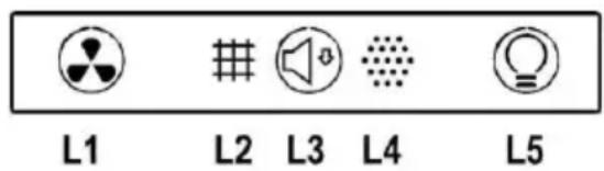 BAUKNECHT DBHBS 92 LTI X1 - BEDIENELEMENTE - 3