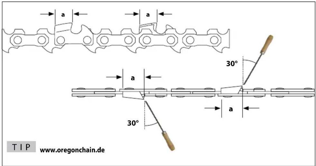 Güde KS 1840130 - EG-Konformitätserklärung - 18