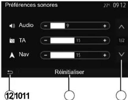 Préférences sonores 27° 09 12 Audio - 9 + TA - 15 + Nav - 15 + Réinitialiser 12 1011