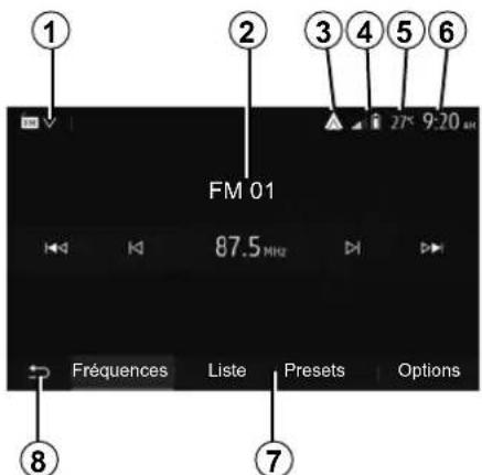 ① ② ③ ④ ⑤ ⑥ FM 01 87.5 MHz Fréquences Liste Presets Options ⑧ ⑦