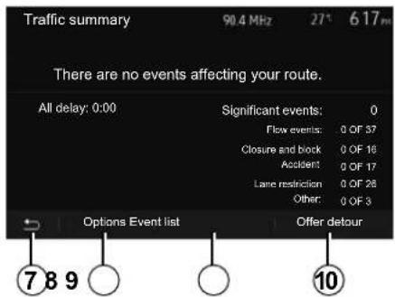 Traffic summary 90.4 MHz 27° 617m There are no events affecting your route. All delay: 0:00 Significant events: 0 Flow events: 0 OF 37 Closure and block 0 OF 16 Accident: 0 OF 17 Lane restriction 0 OF 28 Other: 0 OF 3 Options Event list Offer detour ⑦89 ○ ○ ⑩