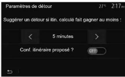 Paramètres de détour 27° 2:17m Suggérer un détour si itin. calculé fait gagner au moins : < 5 minutes > Conf. itinéraire proposé ? OFF