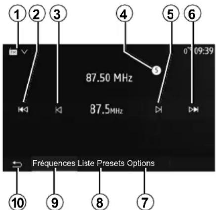 1 2 3 4 5 6 0° 09:39 87.50 MHz 87.5MHz Fréquences Liste Presets Options 10 9 8 7