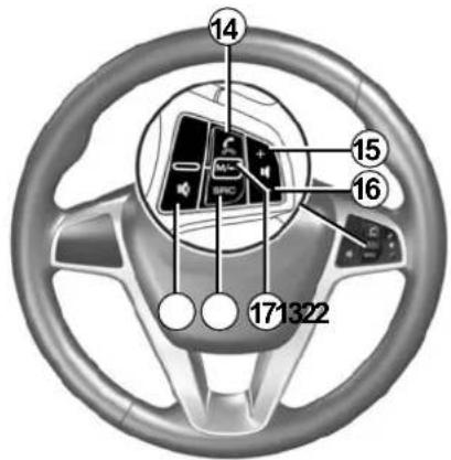 Diagram of a car steering wheel with numbered components and labeled parts (e.g., 14, 15, 16, 17, 18)