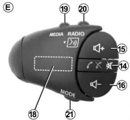 E 19 20 MEDIA RADIO MODE 18 21 15 14 16