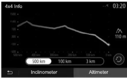 4x4 Info 03:20 110 m 500 km 100 km 3 km Inclinometer Altimeter