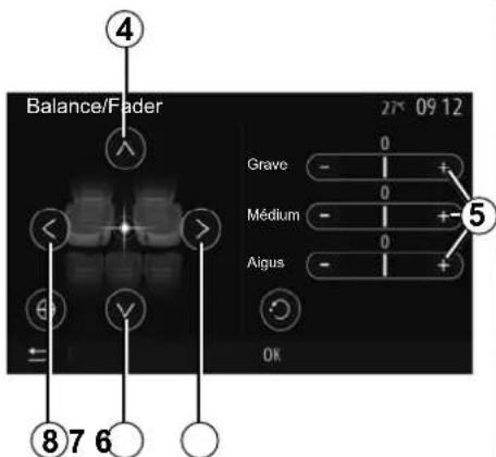 Balance/Fader 27× 09 12 Grave - + 0 Médium - + 0 Aigus - + OK ④ ⑧ 7 6