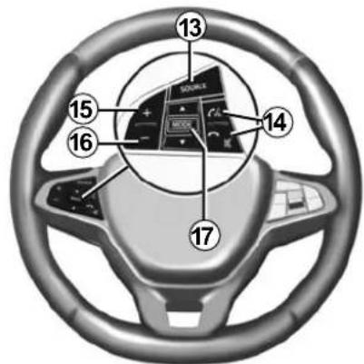 Diagram of a car steering wheel with numbered components for identification and assembly