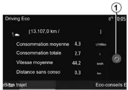 Driving Eco [13.107,0 km / Consommation moyenne 4.3 Consommation totale 2.7 Vitesse moyenne 44.2 Distance sans conso 0.3 E-Bitan trajet 0* 0:05 1 1/100km km/h km Eco-conseils E