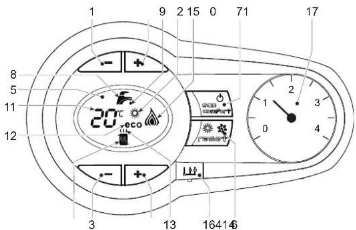 FERROLI Bluehelix Tech S 45 H - Prezentare - 2