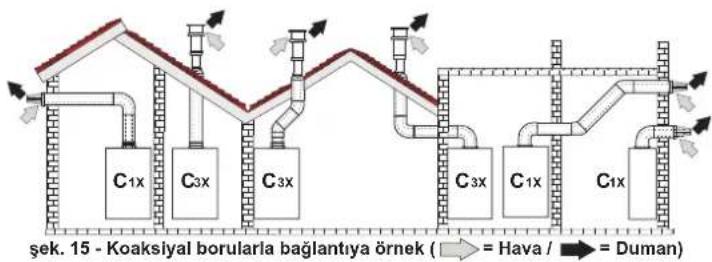 FERROLI Bluehelix Tech S 45 H - Koaksiyal borularla bağlantı - 1