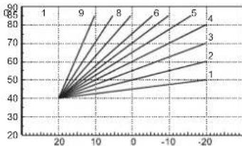| Point | X | Y | |---|---|---| | 1 | 20 | 40 | | 2 | -10 | 50 | | 3 | -10 | 60 | | 4 | -10 | 70 | | 5 | -10 | 80 | | 6 | -10 | 90 | | 7 | -10 | 85 | | 8 | -10 | 80 | | 9 | -10 | 75 | | 10 | -10 | 70 |