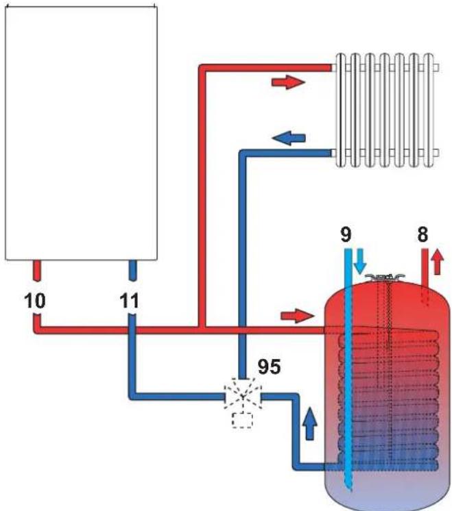 FERROLI Bluehelix Tech S 45 H - Conectarea la un boiler pentru apă caldă menajeră - 1