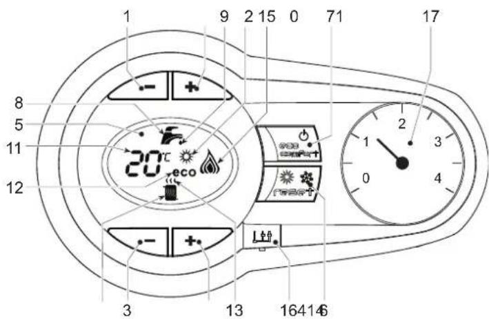 1 9 2 15 0 71 17 8 5 11 12 20°C eco 3 13 164146