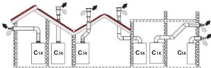 graph TD A["C1x"] --> B["Drain Unit"] C["C3x"] --> D["Drain Unit"] E["C3x"] --> F["Drain Unit"] G["C3x"] --> H["Drain Unit"] I["C1x"] --> J["Drain Unit"] K["C1x"] --> L["Drain Unit"]