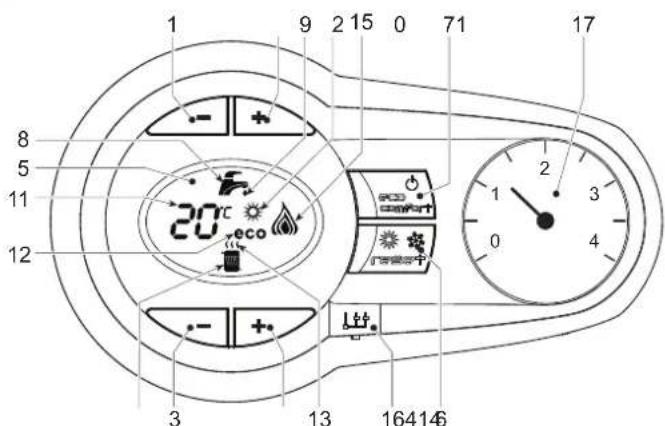 1 9 2 15 0 71 17 8 5 11 12 20°C eco 3 13 164146