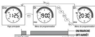 Vemer Simply AST - CARACTÉRISTIQUES TECHNIQUES - 3