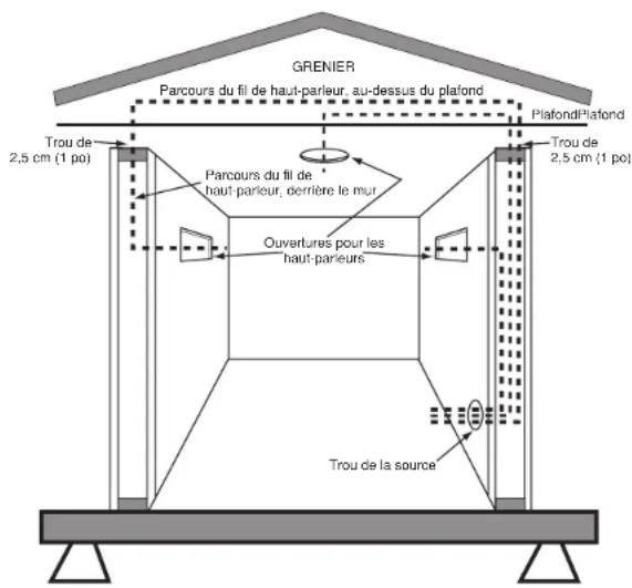 Leviton SGC6500W - SCHÉMA D'INSTALLATION AU MUR ET AU PLAFOND - 1