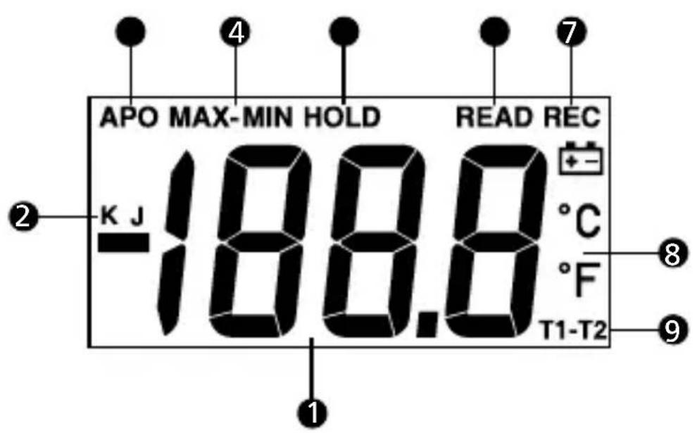 Amprobe TMD51 - Elementi delle schermate - 1