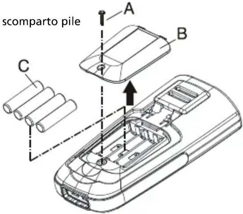 Amprobe TMD51 - Installazione e sostituzione delle pile - 1