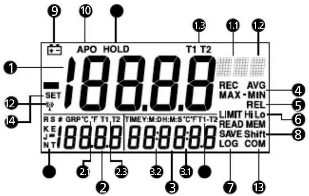 Amprobe TMD56 - Screen Display - 1