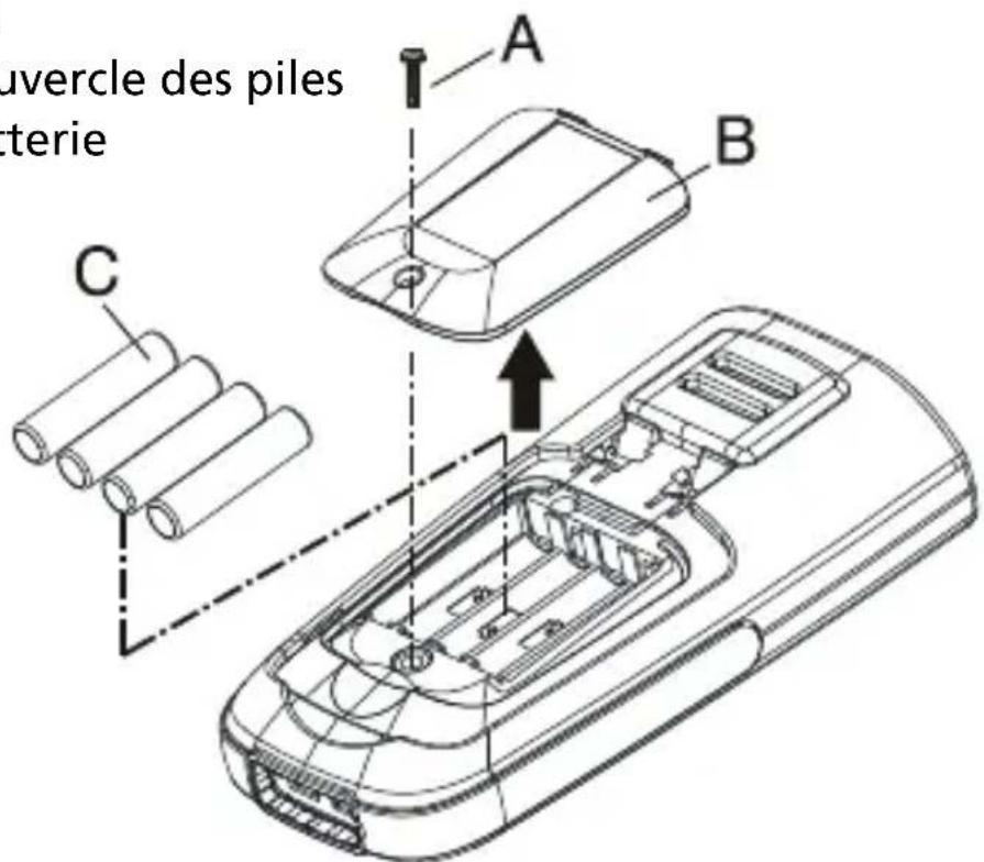 Amprobe TMD56 - Installation et remplacement des piles - 1