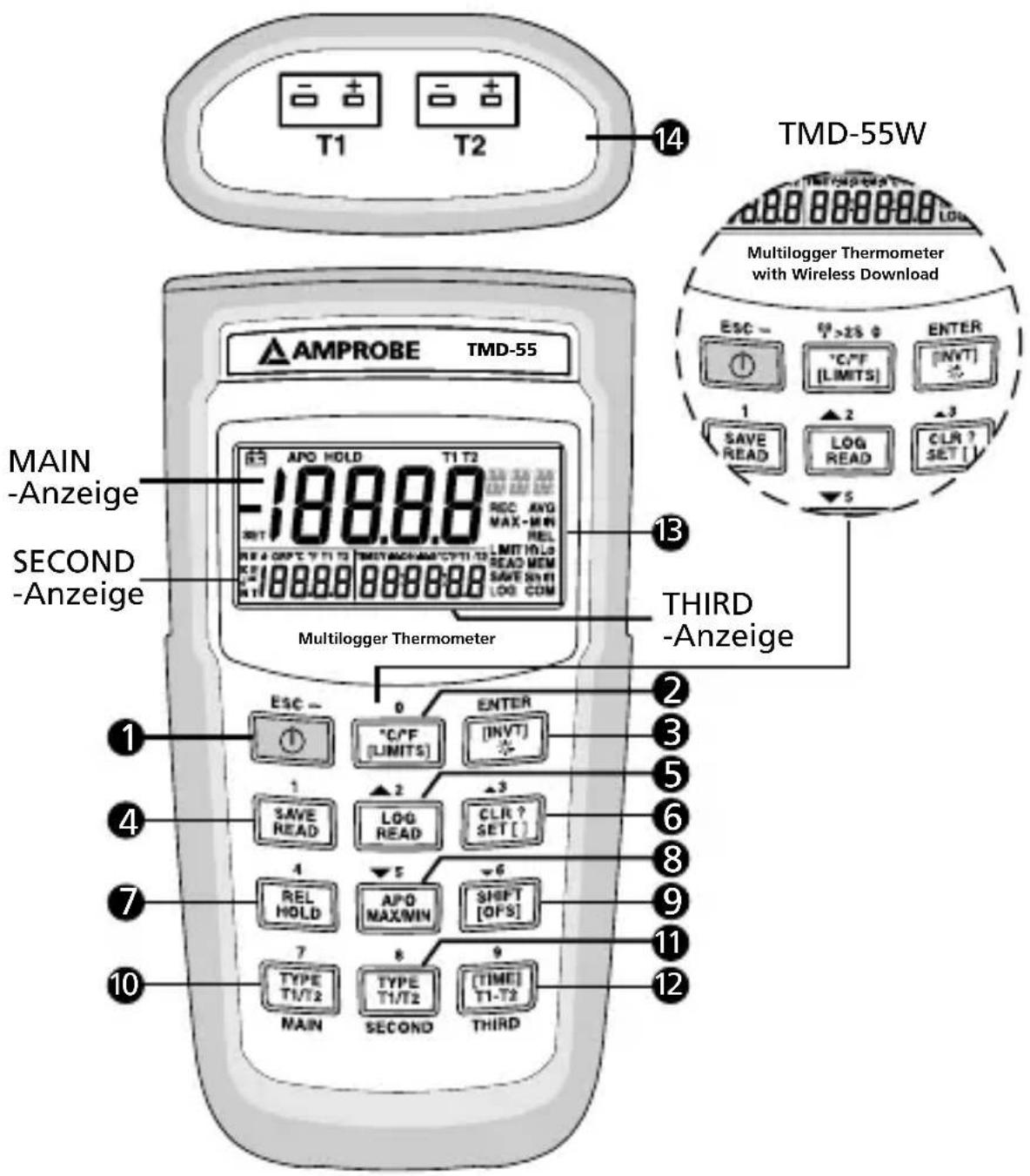 Amprobe TMD56 - Reparaturen und Austausch außerhalb der Garantie – Europa - 1