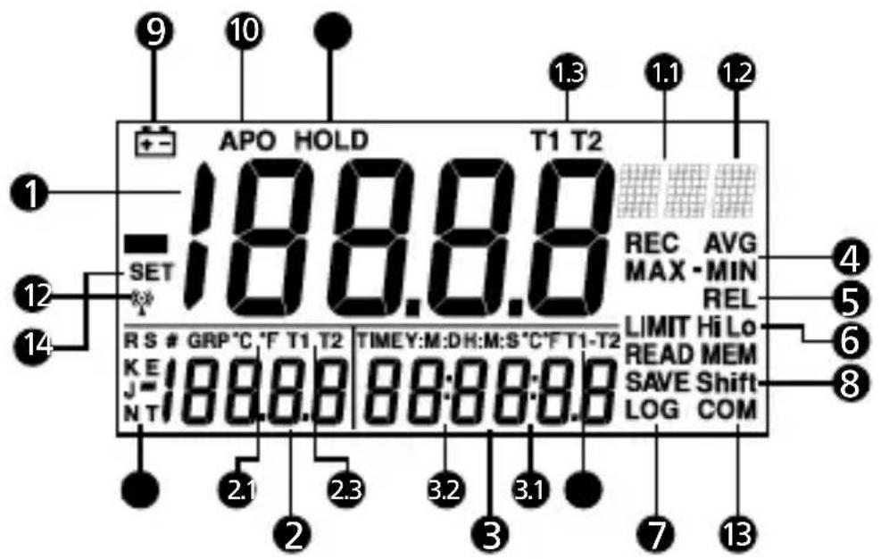 Amprobe TMD56 - Affichage - 1