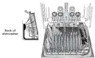 Back of dishwasher