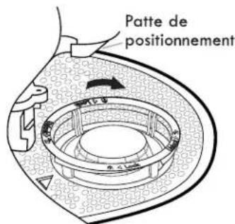 Patte de positionnement