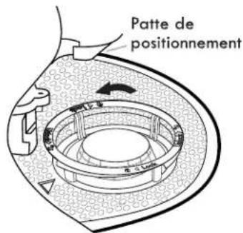 Patte de positionnement